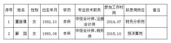 表格.png 表格.png