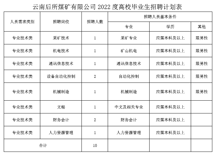 招聘打算表.png 招聘打算表.png